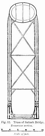 Fig. 12. Truss of Saltash Bridge.

Transverse section.

Scale of feet.