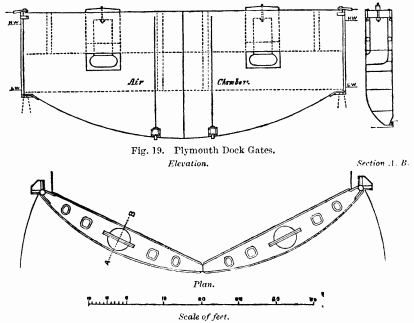 Fig. 19. Plymouth Dock Gates.

Elevation. Section A. B.

Plan.