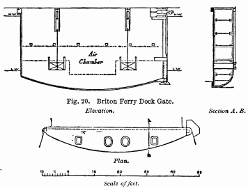 Fig. 20. Briton Ferry Dock Gate.

Elevation. Section A. B.

Plan.