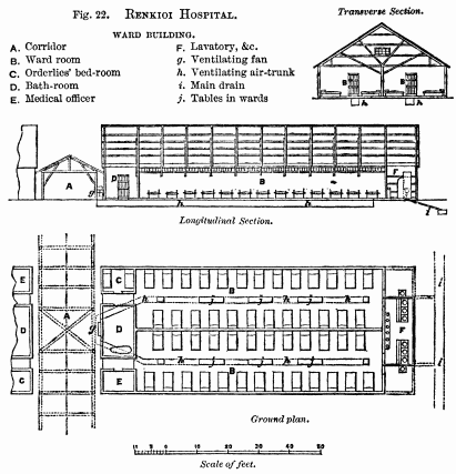 Fig. 22. Renkioi Hospital.

WARD BUILDING.