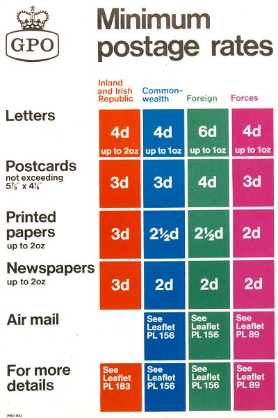 Post Office - Poster